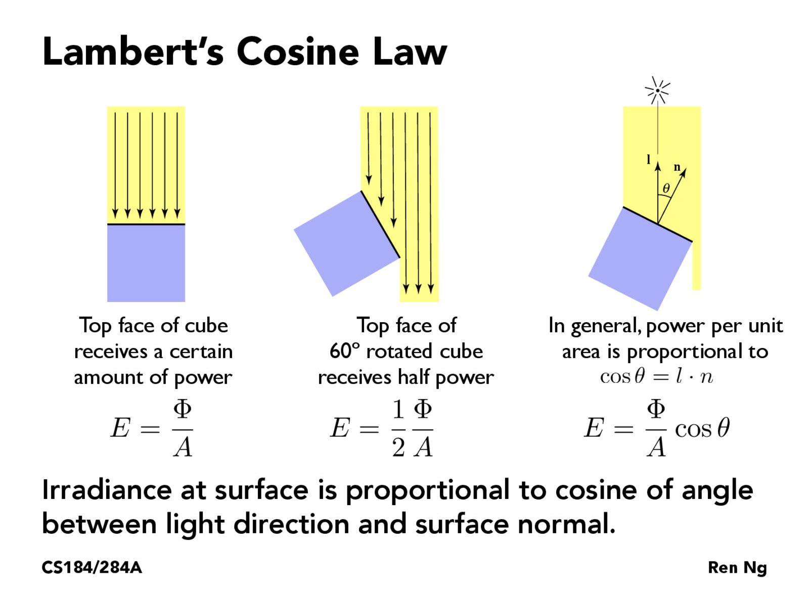 Lambert's cosine law