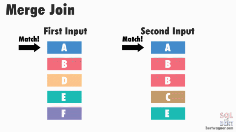 sort merge join animation